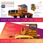 Incorpora ArcelorMittal México nuevo Transportador de Cestas de Chatarra