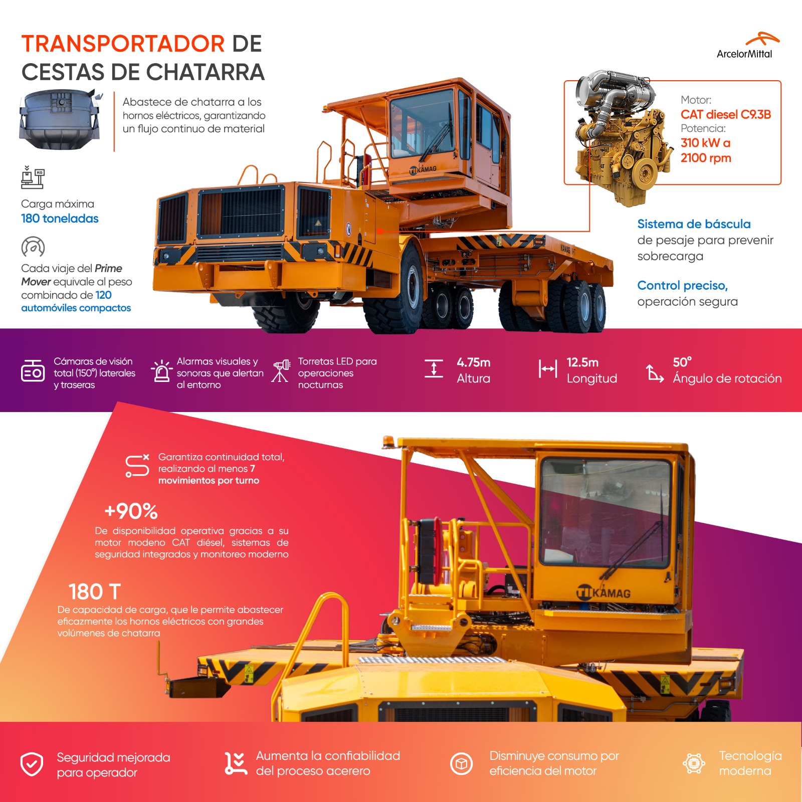 Incorpora ArcelorMittal México nuevo Transportador de Cestas de Chatarra